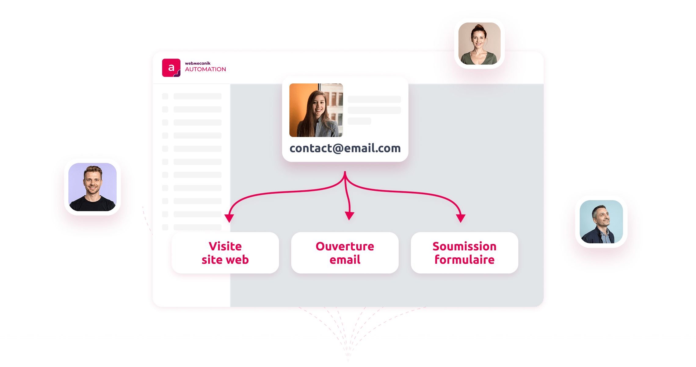 Tracking comportemental