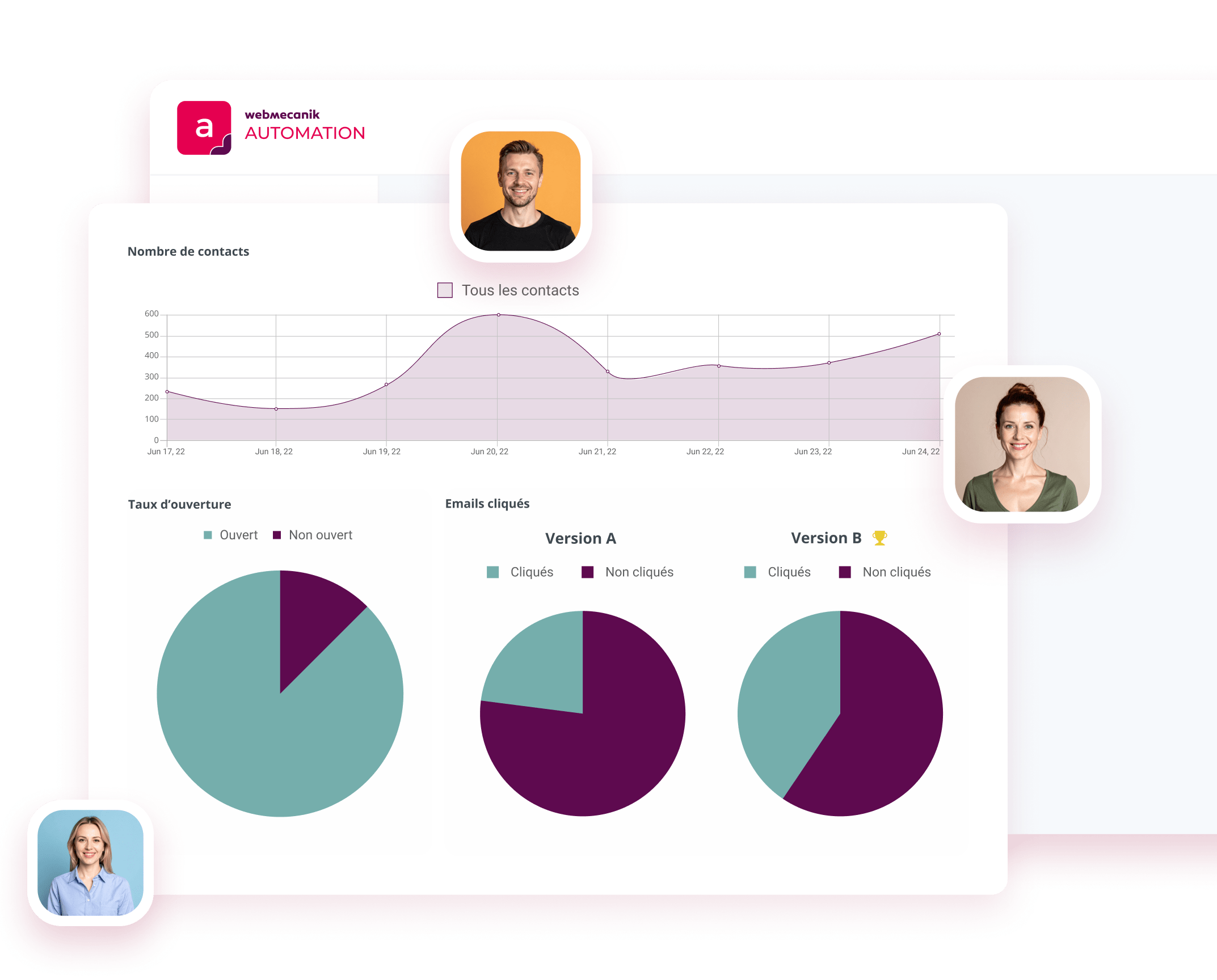 KPI Marketing